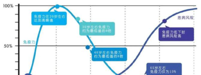 经络新知提升免疫力，健康之秘诀