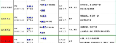 经络疾病新发现的治疗方法和健康策略