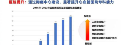 经络疾病2023最新研究与治疗新方向