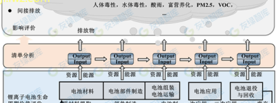 经络研究新方向和最新发现