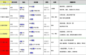 经络疾病新发现的治疗方法和健康策略