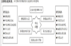 探索经络系统：生理机制、病理反应与治疗策略的整合研究